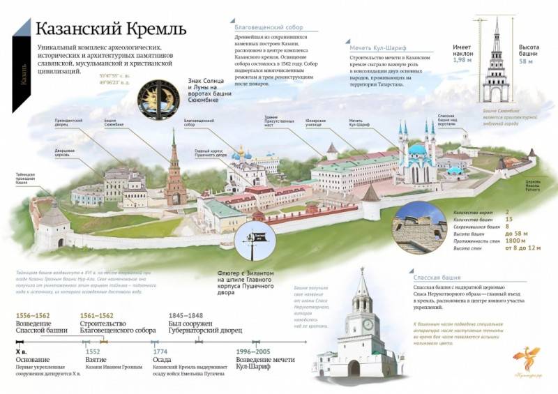 Железнодорожный вокзал Казани. История и современность