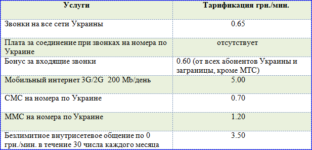 Тарифы Теле2 в Крыму