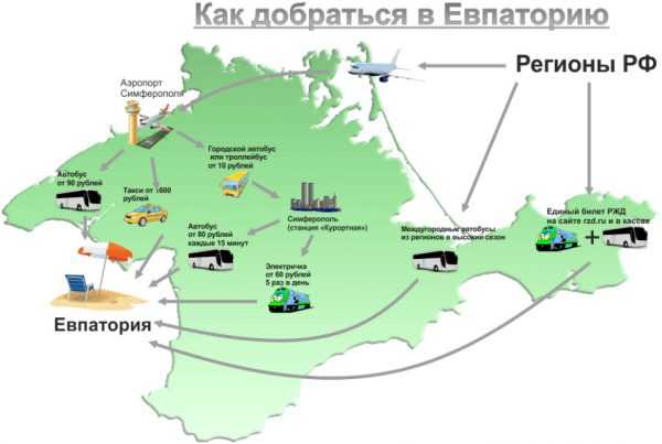 В сети появились маршруты и расписание поездов через Крымский мост