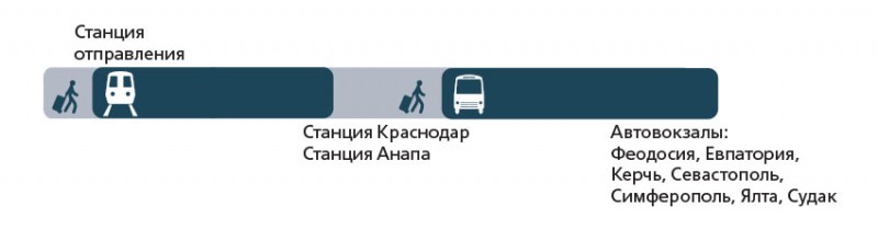 В сети появились маршруты и расписание поездов через Крымский мост