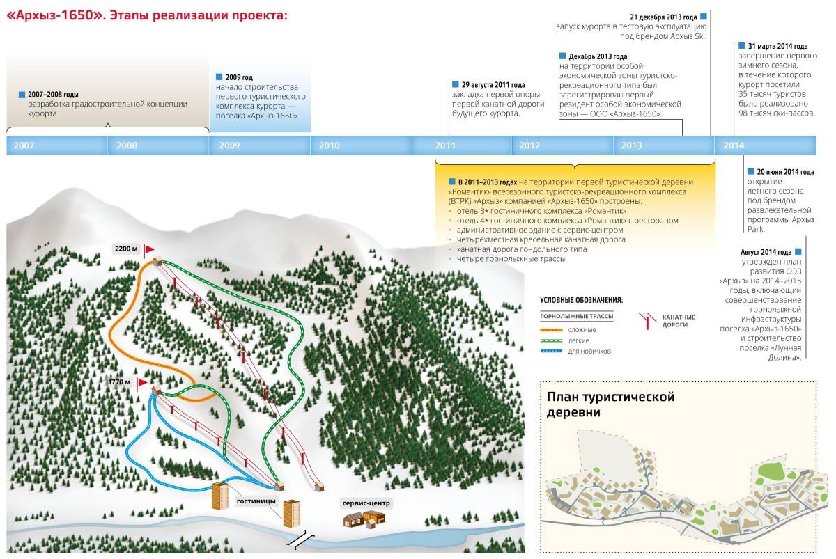 Архыз горнолыжный курорт карта