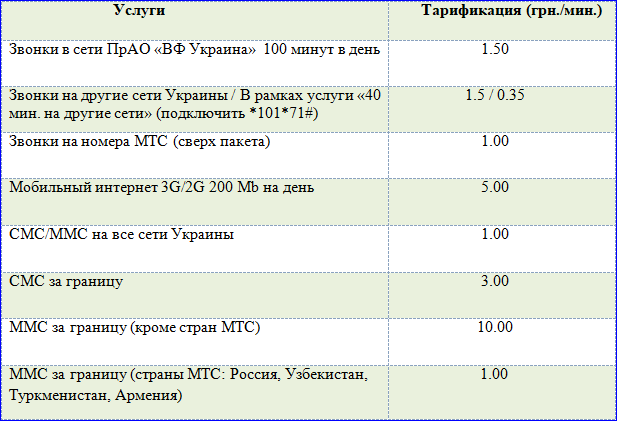 Тарифы Теле2 в Крыму