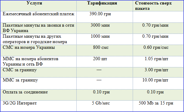 Стало известно что будет с крымскими сим-картами МТС с января 2020 года